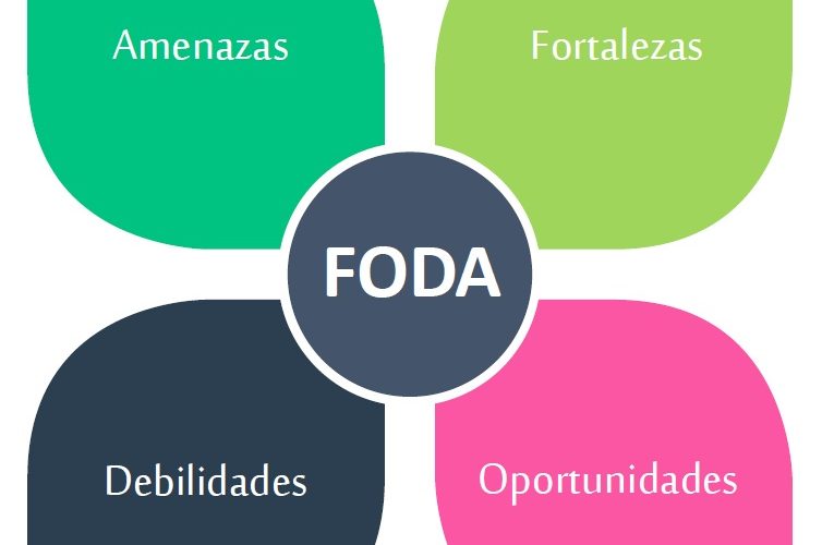 Características del FODA